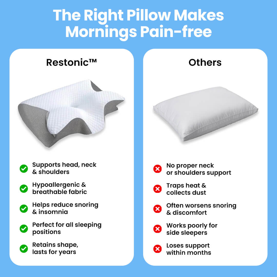 Restonic™ Premium Orthopedic Support Memory Foam Pillow
