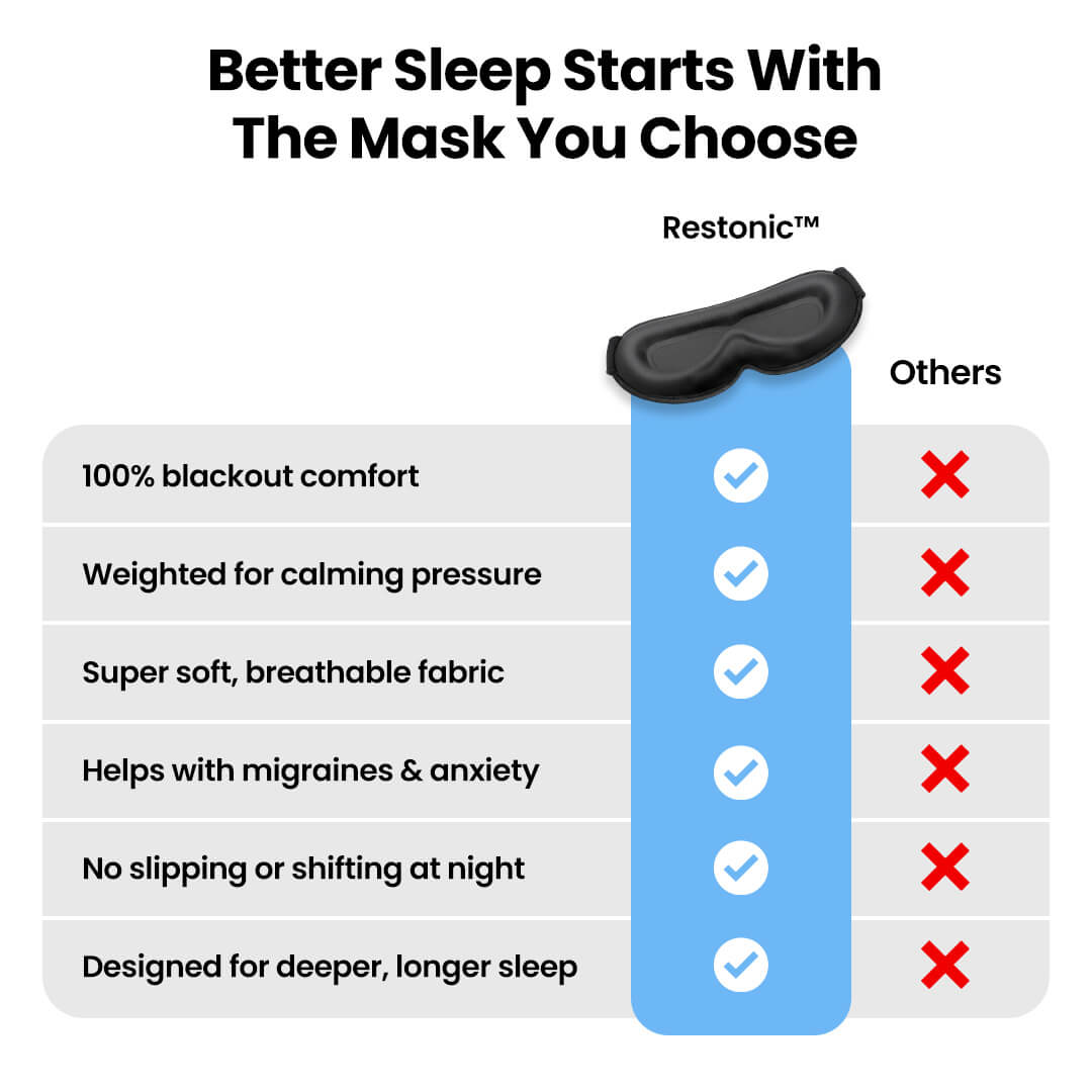 Restonic™ Premium Weighted Eye Mask
