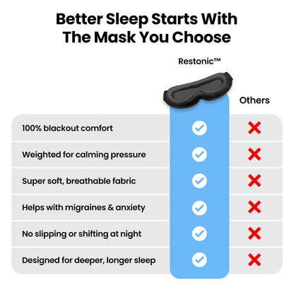 Restonic™ Premium Weighted Eye Mask